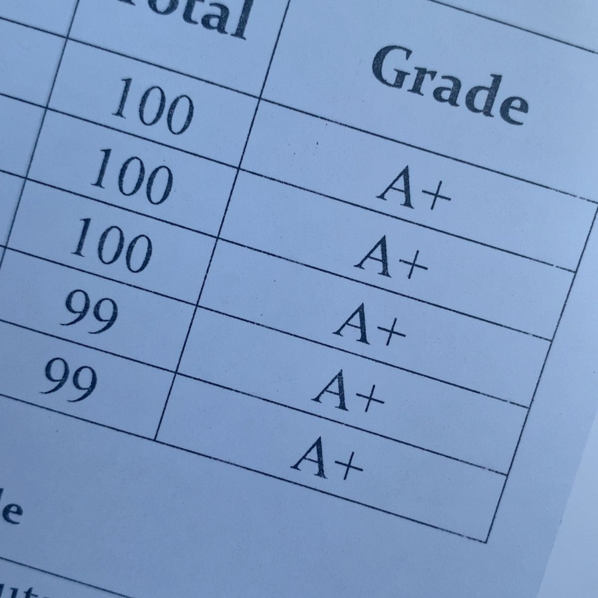Academic progress